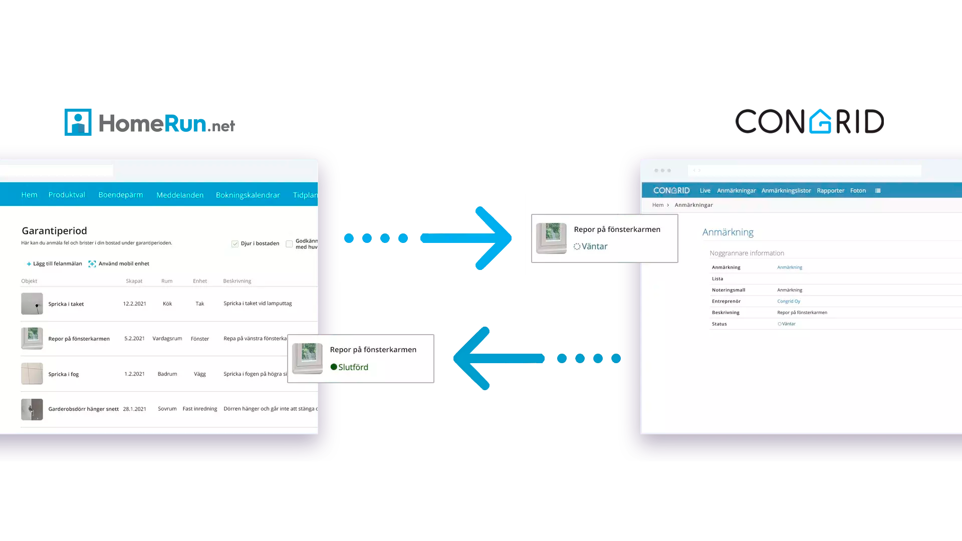 HomeRun och Congrid integration