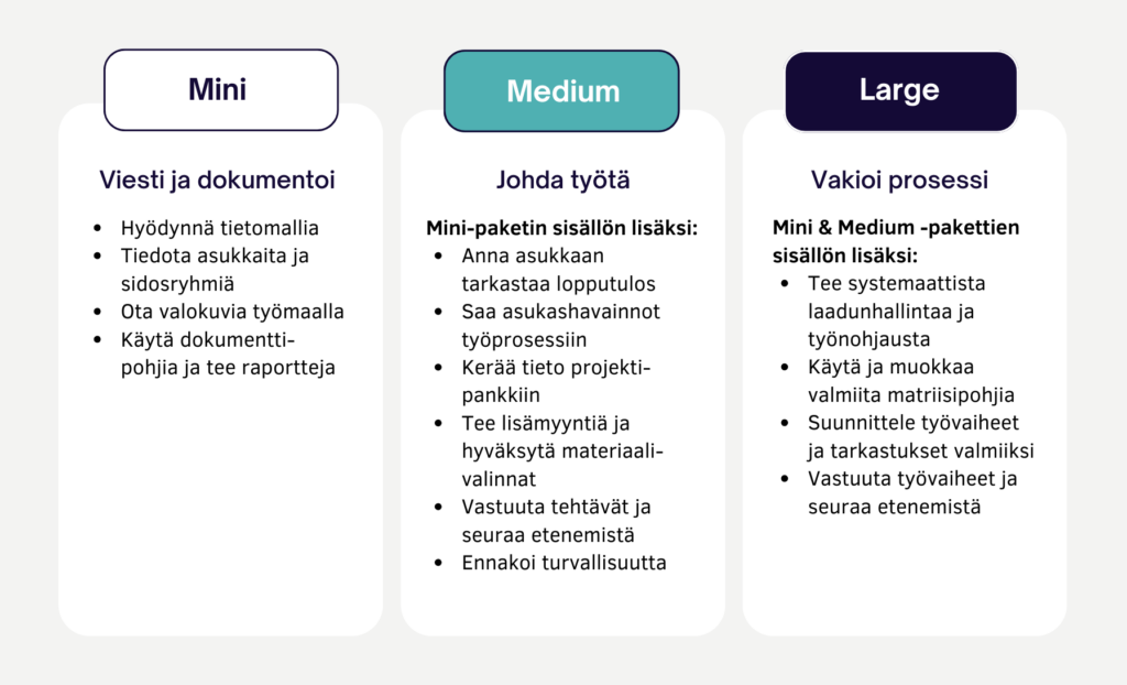 Korjauskombo paketit